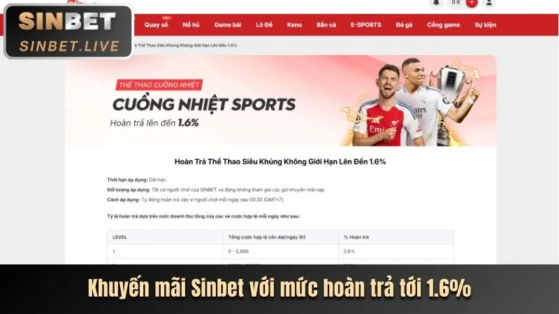 Hoàn trả cược thể thao hàng tuần Gold88 Link Vào